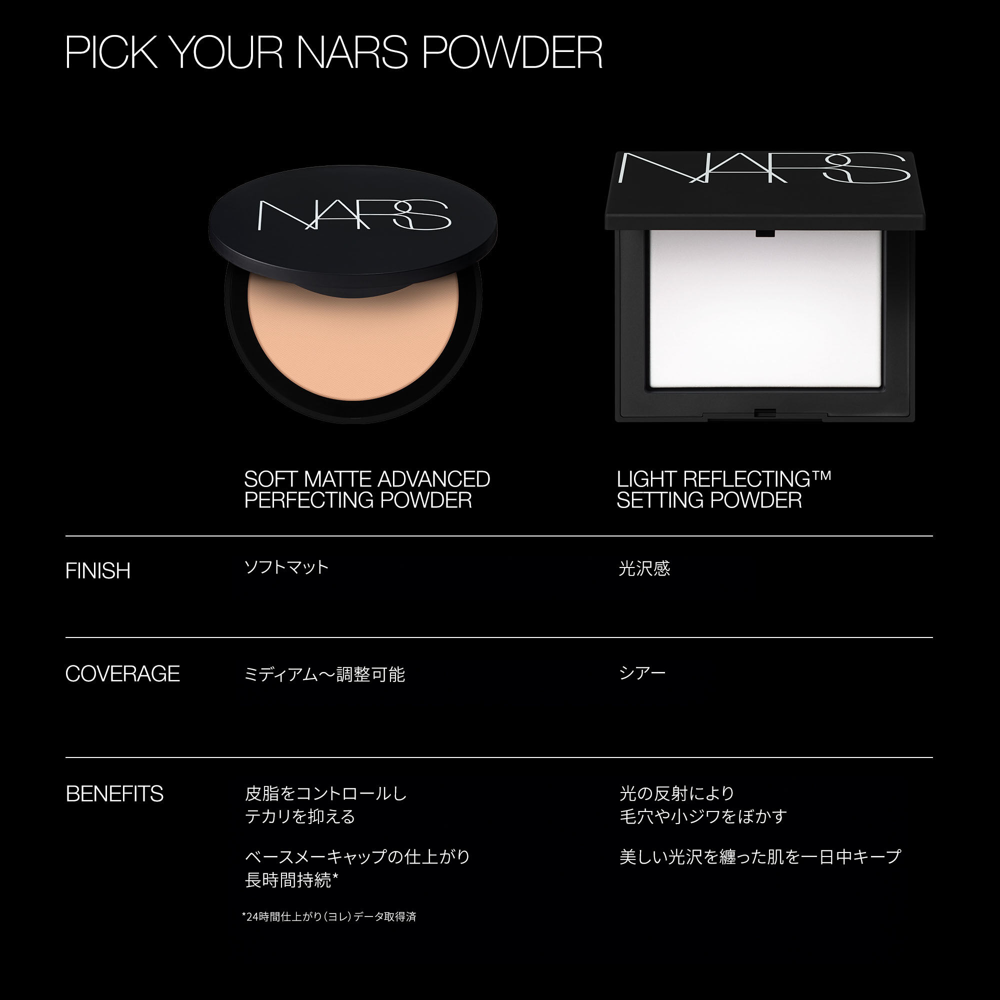 ライトリフレクティングセッティングパウダー プレスト N | NARS Cosmetics