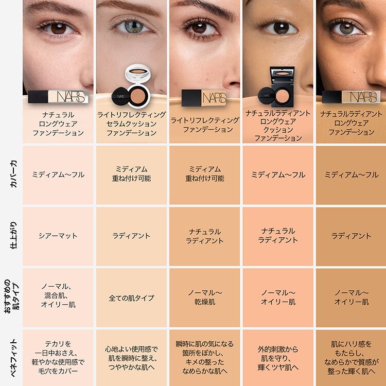 NARSクッションファンデーション レフィルセット 00510 NARS（ナーズ） クッションファンデーション ピュアラディアント