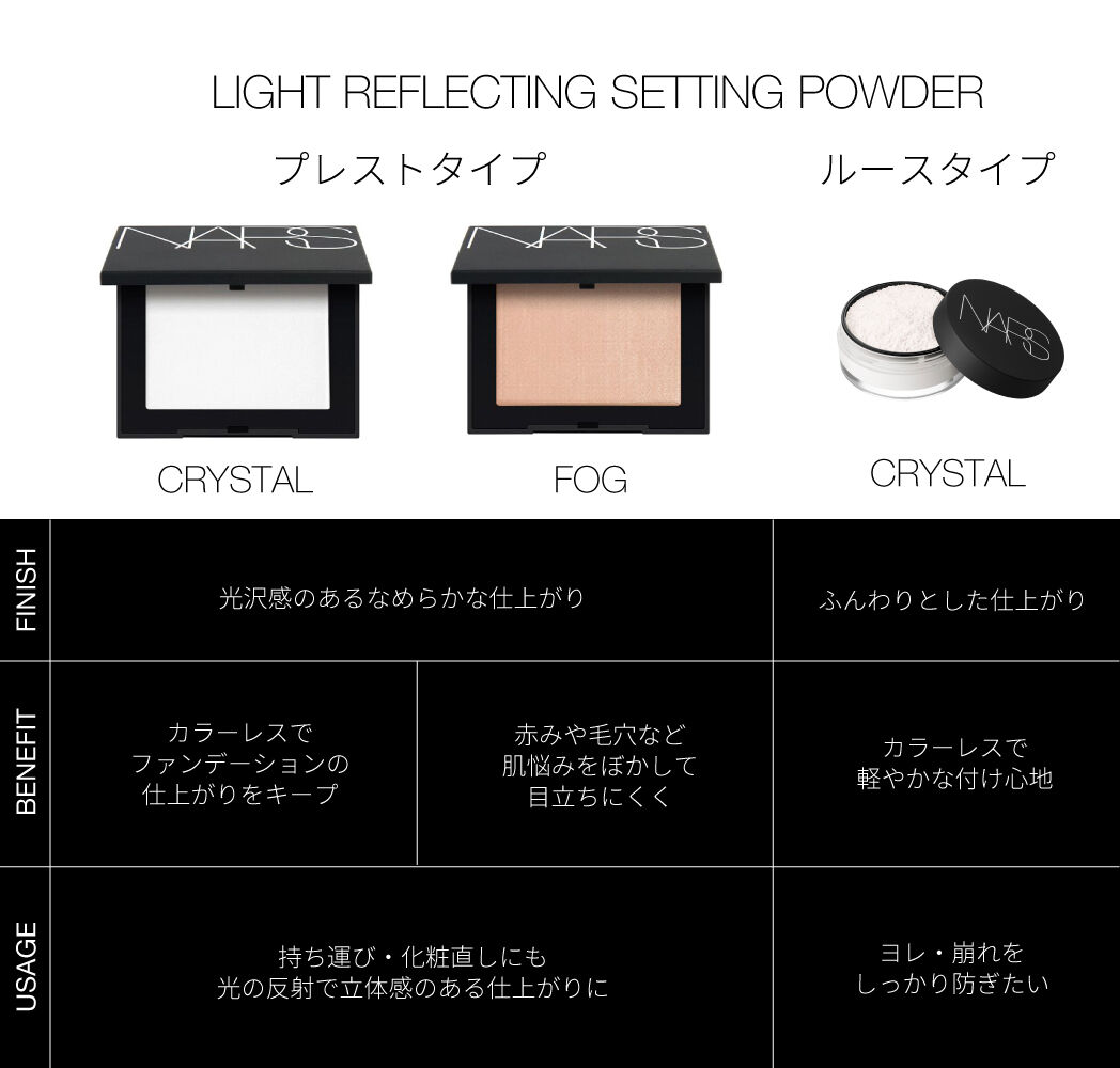 ライトリフレクティングセッティングパウダー プレスト N | NARS Cosmetics
