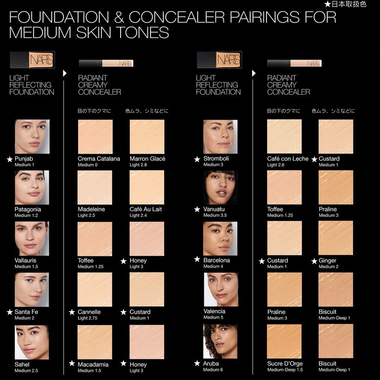 ラディアントクリーミーコンシーラー 1242 | NARS Cosmetics