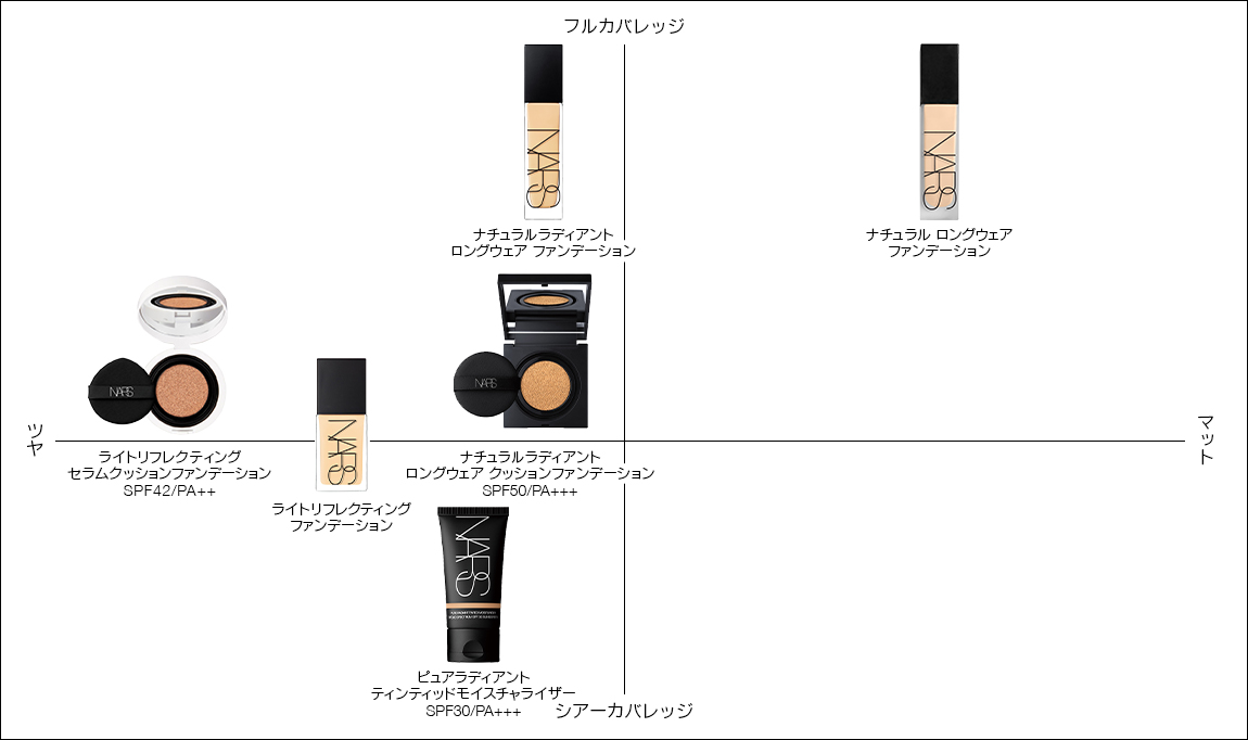 FOUNDATION MAP