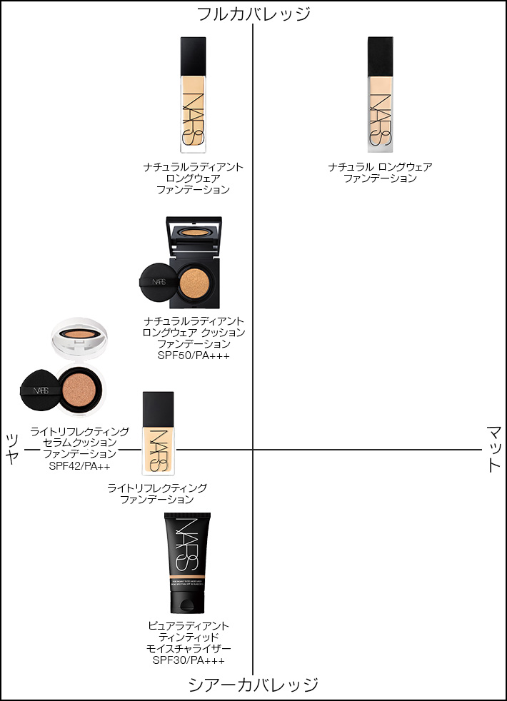 FOUNDATION MAP