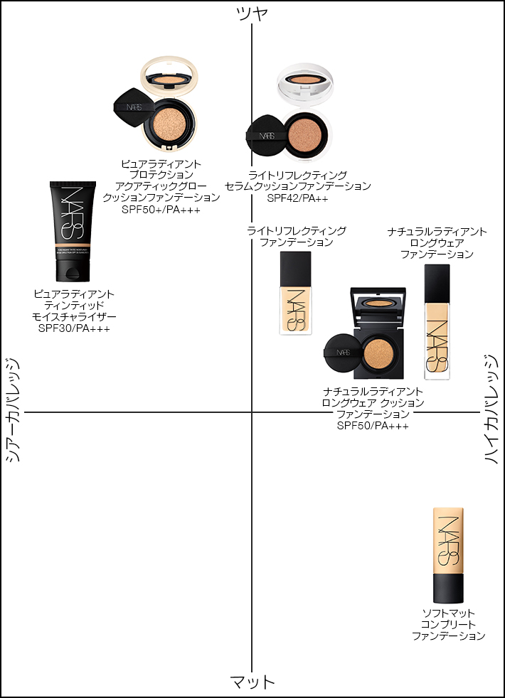 FOUNDATION MAP