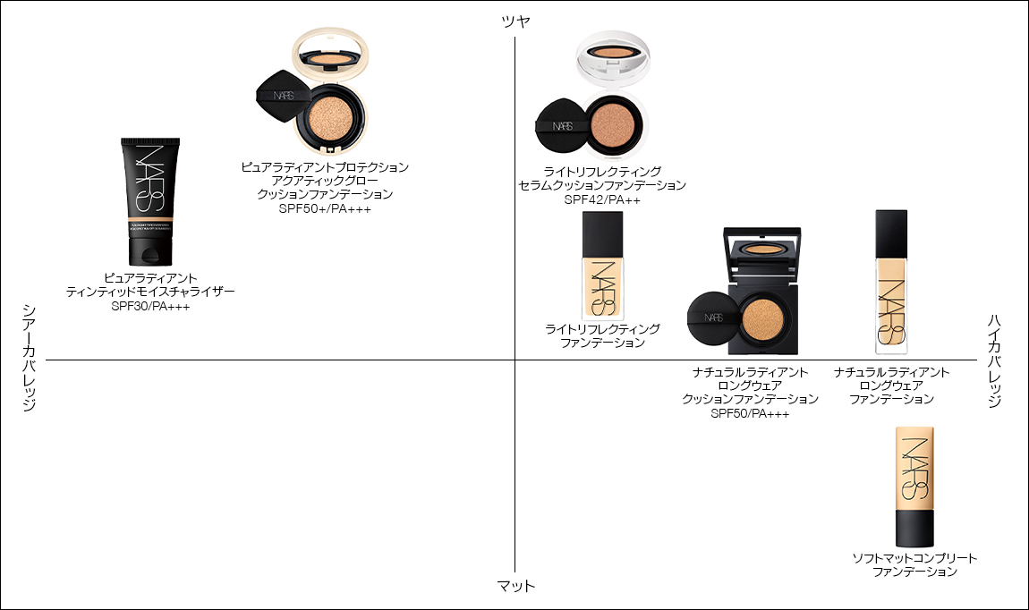 FOUNDATION MAP
