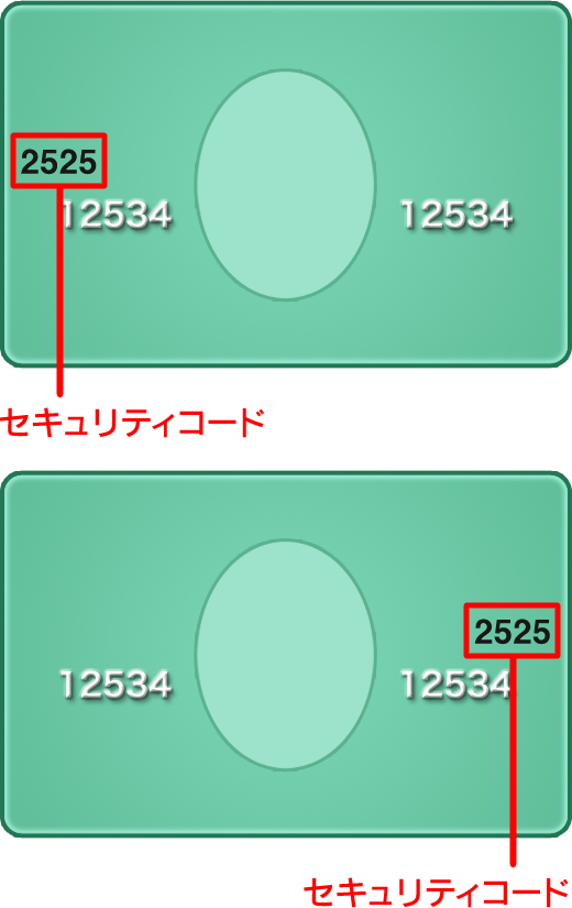 AMEXカードセキュリティコード