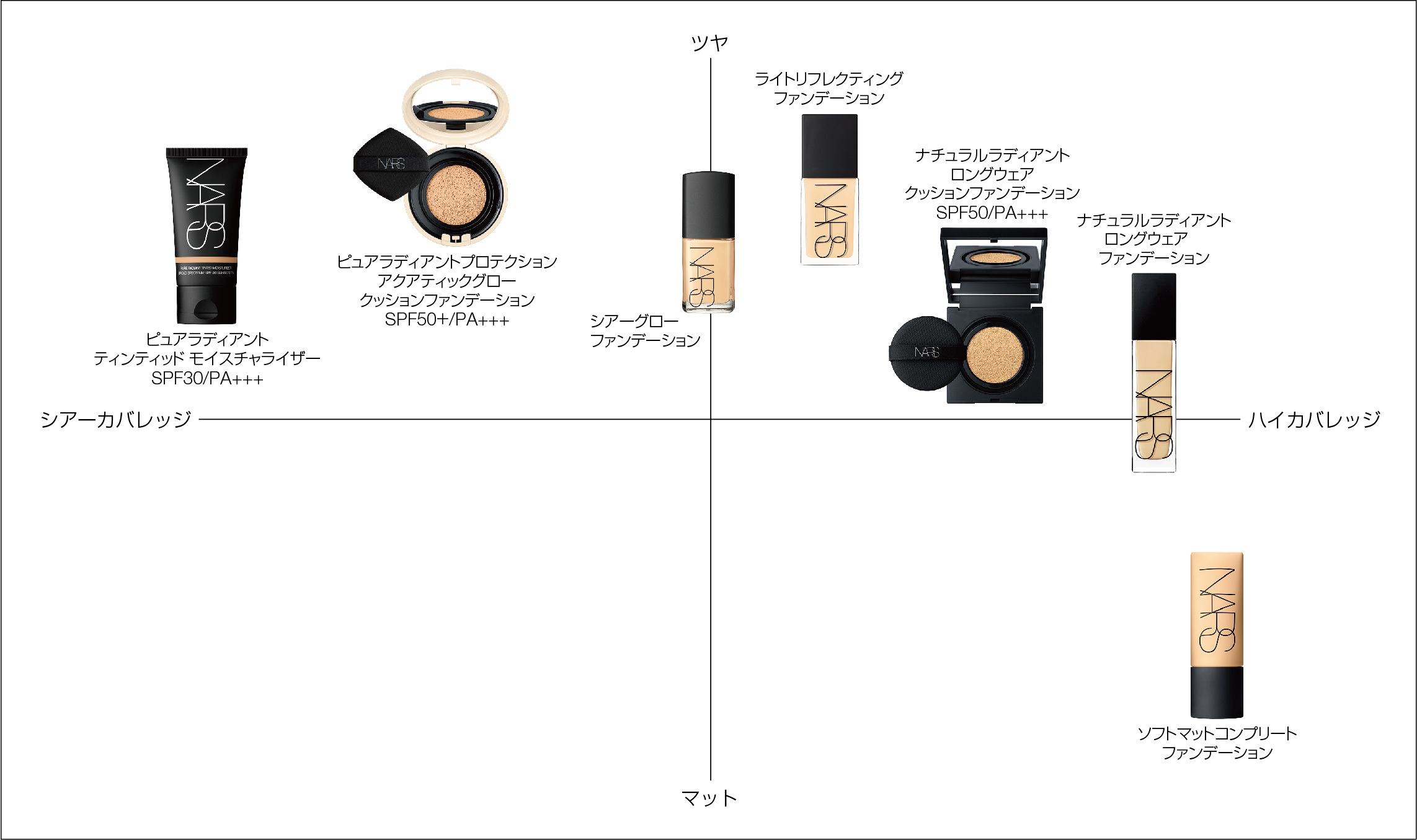 ファンデーション｜NARS Cosmetics